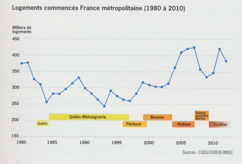 Huit Dispositifs Fiscaux En Trente Ans Ieif