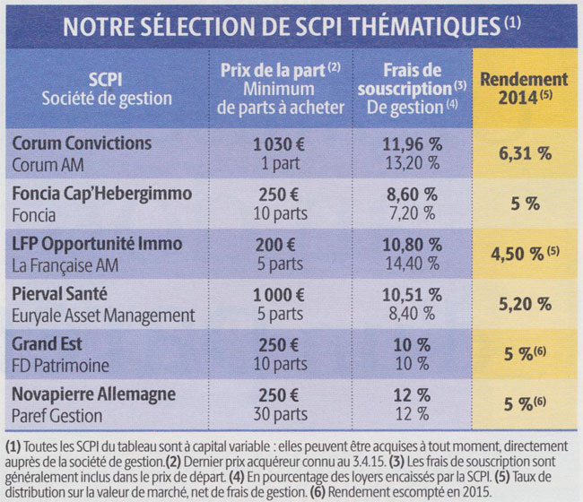 Les Scpi Un Produit Toujours Performant Ieif