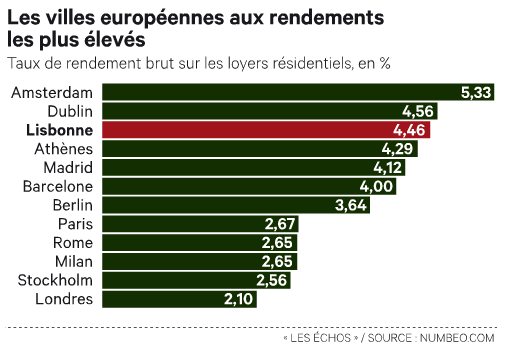 Top 4 Des Placements A L Etranger Ieif