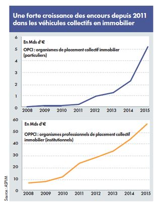 Les Investisseurs Plébiscitent Les Actifs De Diversification - 