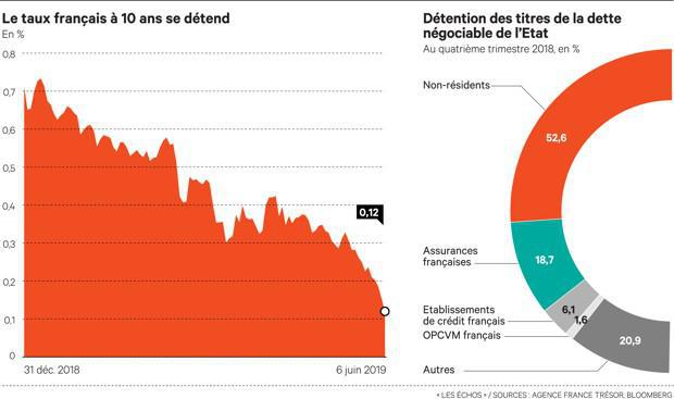 taux-francais-ieif