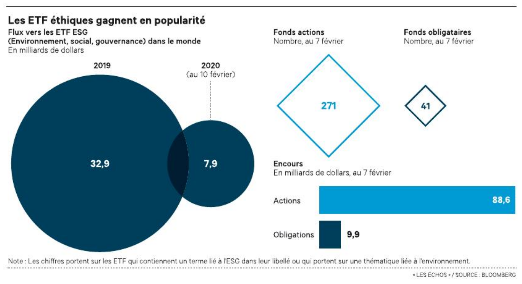 Les Fonds Indiciels Cotes Esg 50 Nuances De Vert Ieif