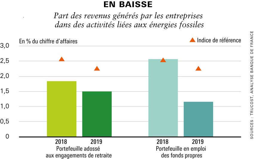 Finance Durable La Banque De France Un Investisseur Pionnier Ieif