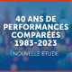 Actualité 40 ans de performances comparées